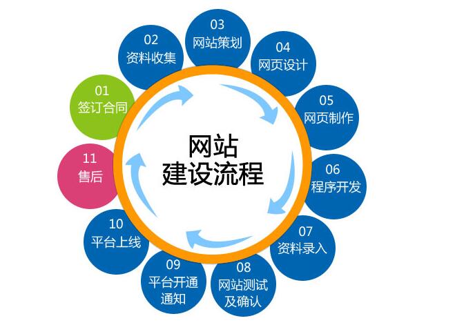 企业定制开发网站一定要注意的6点，特别是最后一点