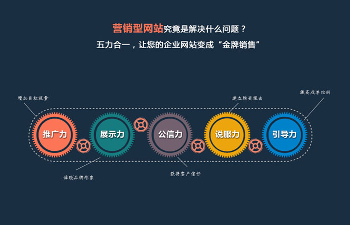 深圳网站建设