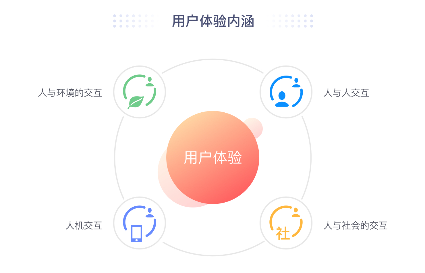 改善用户体验的三种设计策略有哪些呢？